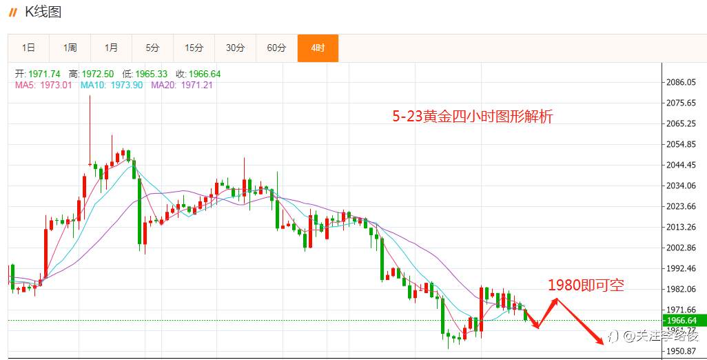 5-23黄金解析思路