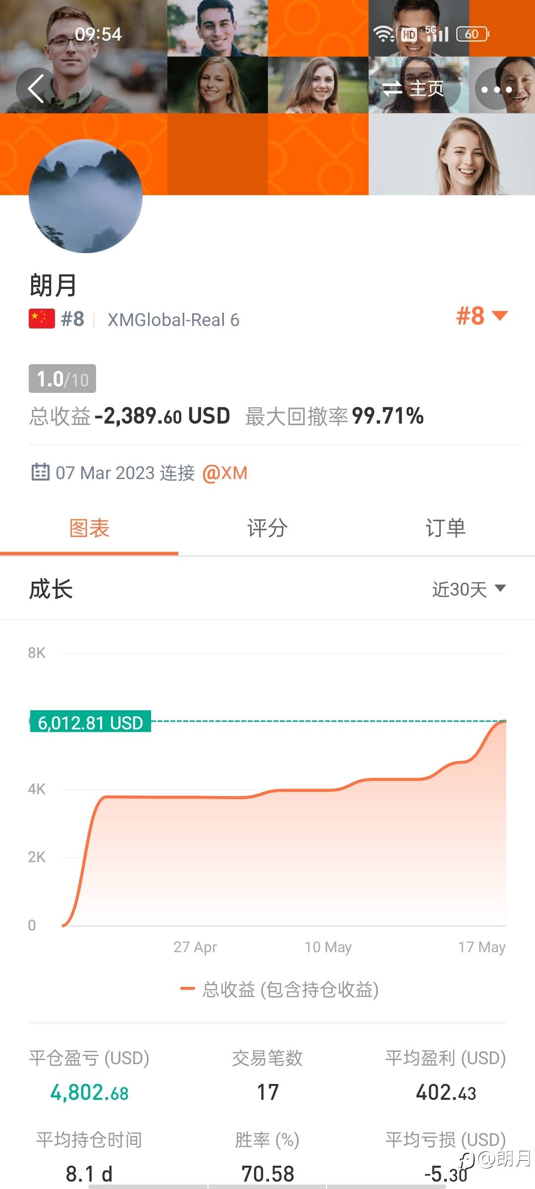 feed-image-0