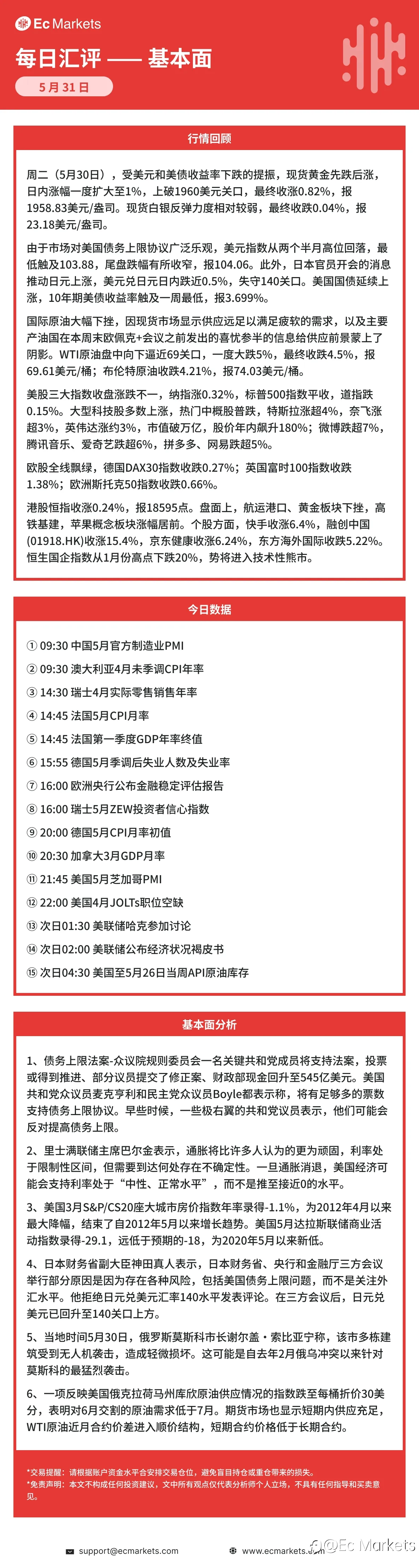 Ec Markets每日行情分析5月31日