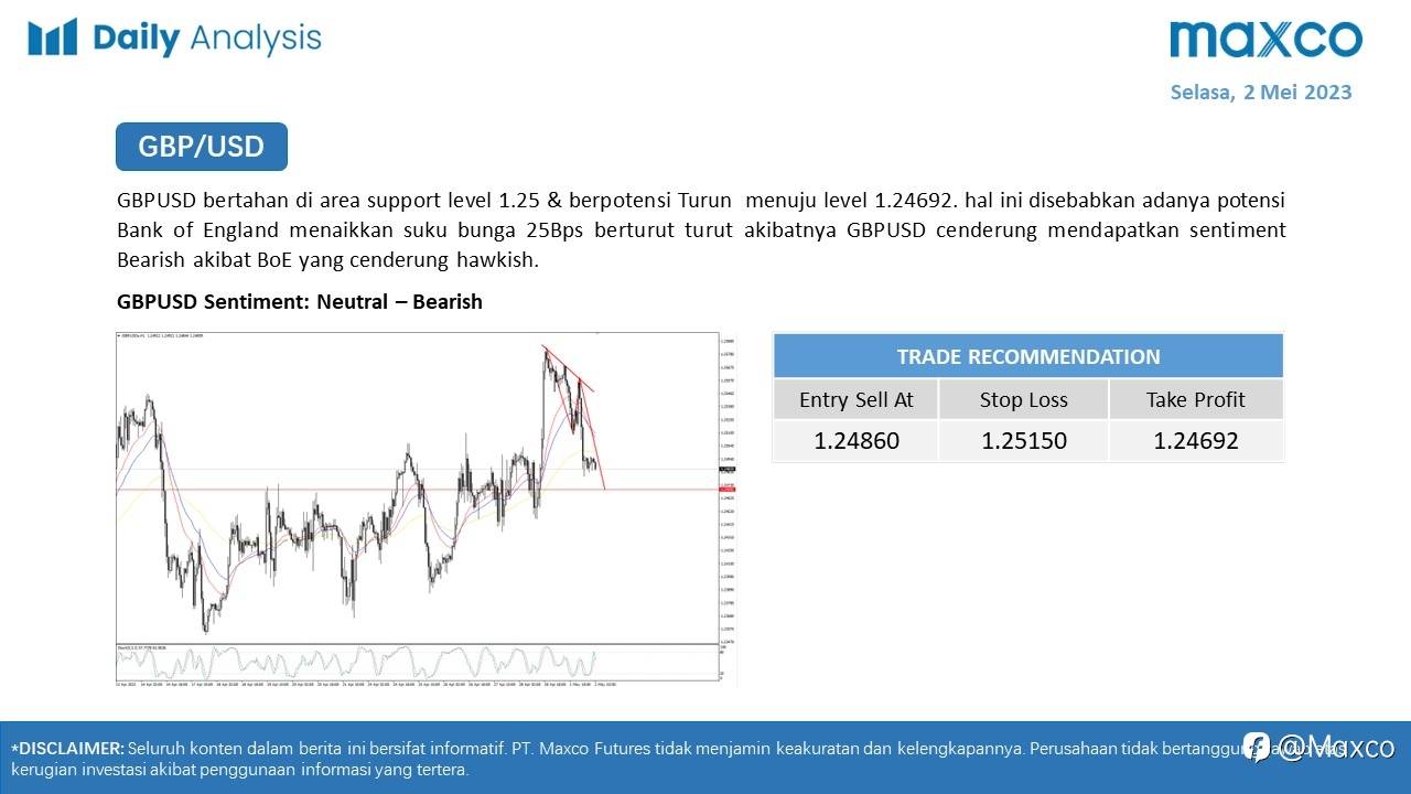 Daily Analysis 2/5