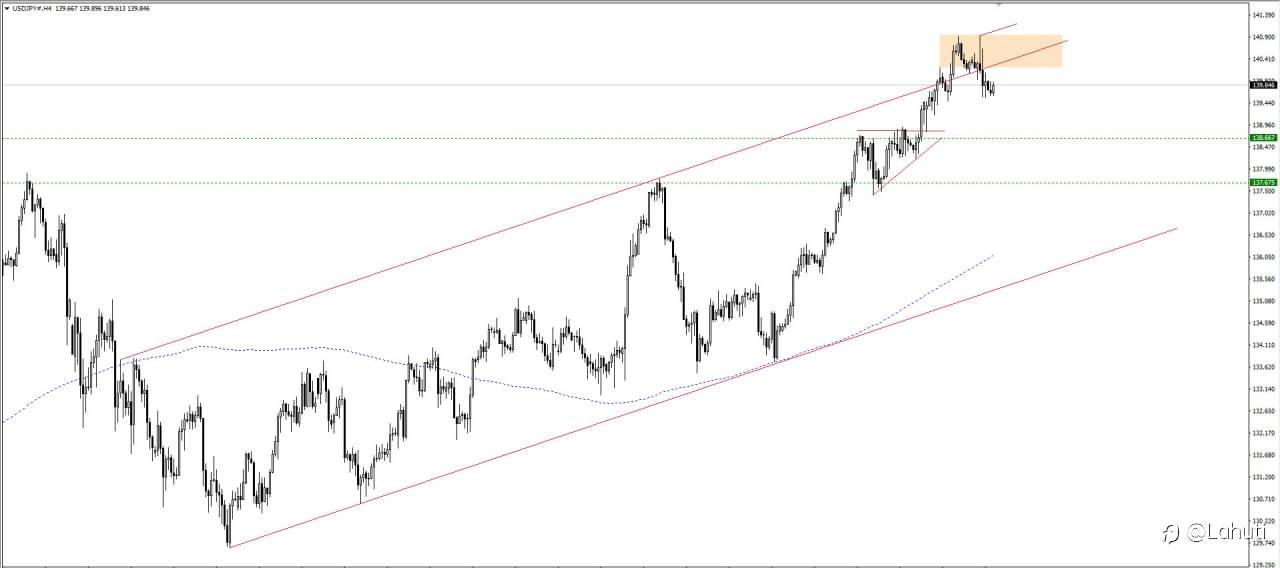 NHẬN ĐỊNH USD/JPY NGÀY 31/5