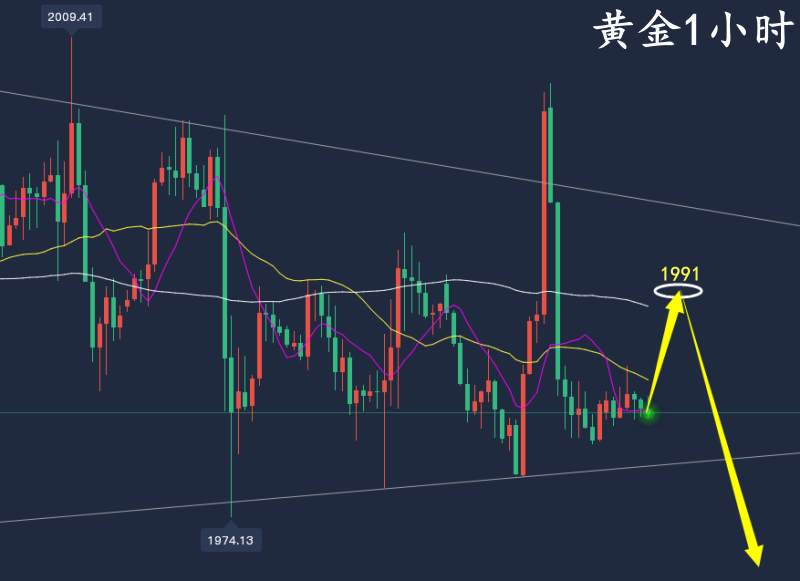 万锦晟5.2最新黄金走势分析，黄金冲高回落仍有下跌！