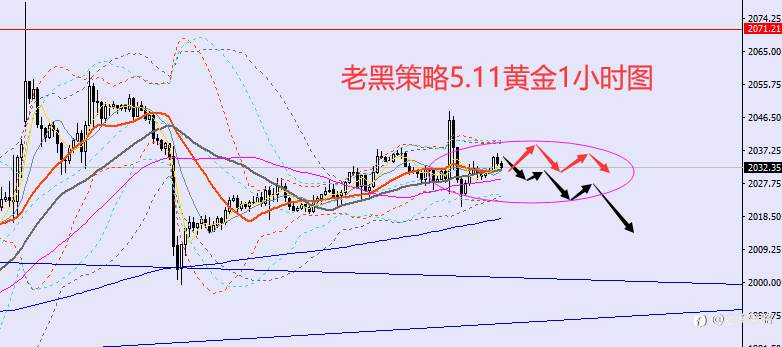 老黑策略：5.11外汇、黄金、原油分析策略