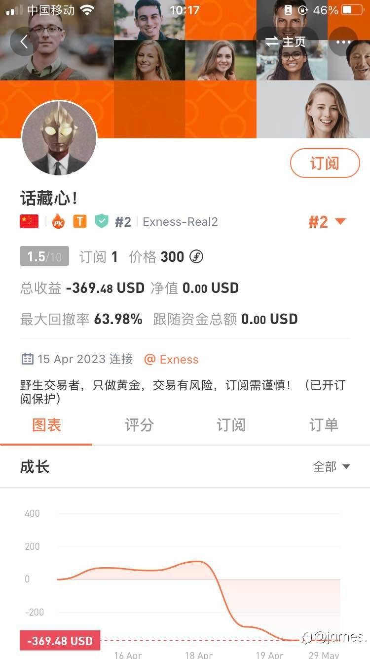话藏心! 爆仓出局! 比赛结束. 平头哥🦨(一年十倍)胜出