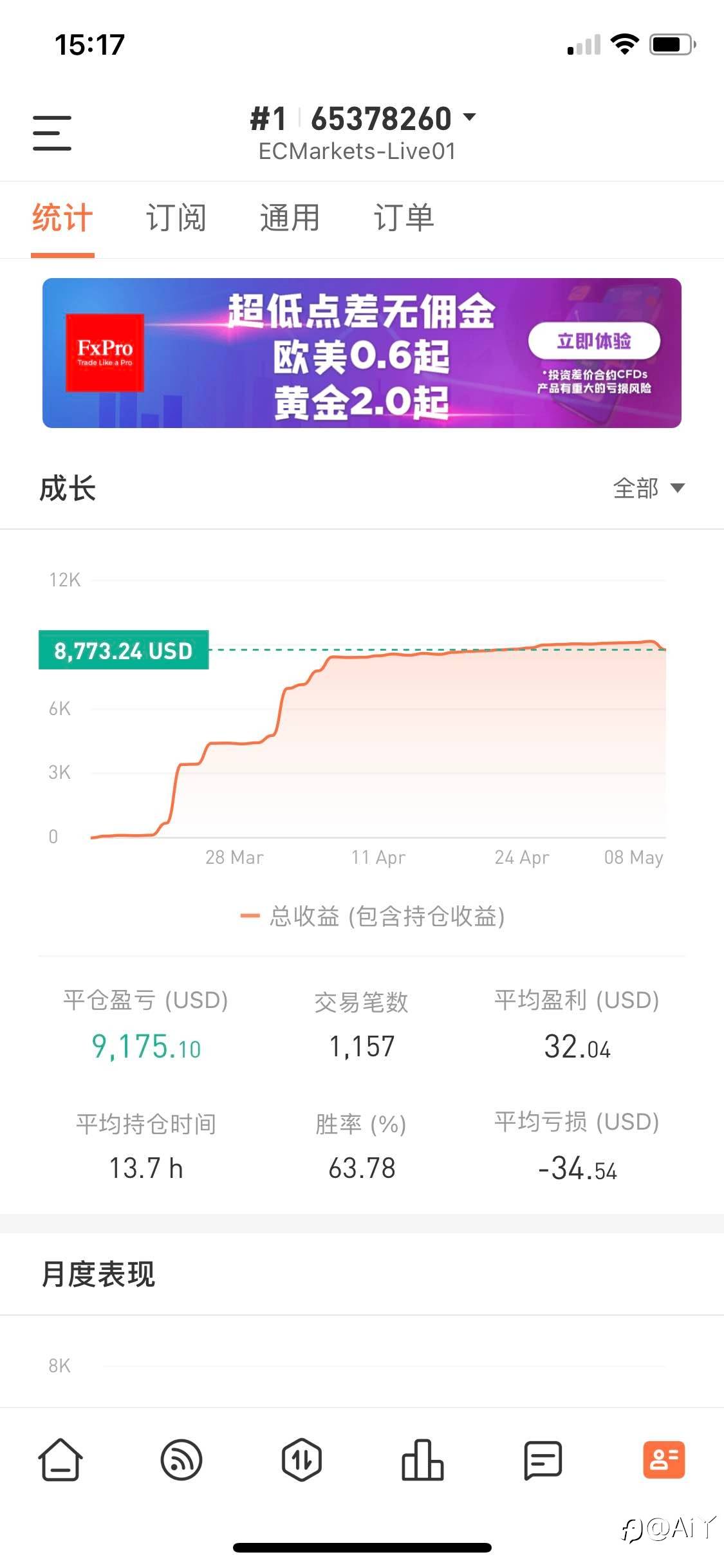 feed image