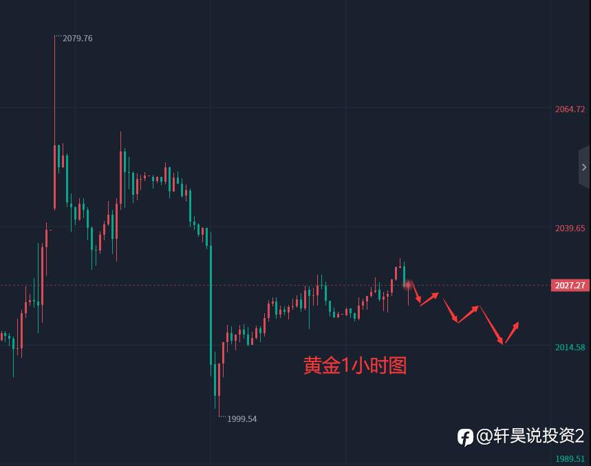 张轩昊：5.9晚盘外汇、黄金、原油分析策略
