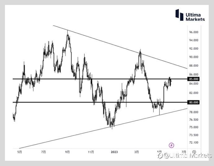 Ultima Markets：【行情分析】白银多头开始布局 未来价位或超30