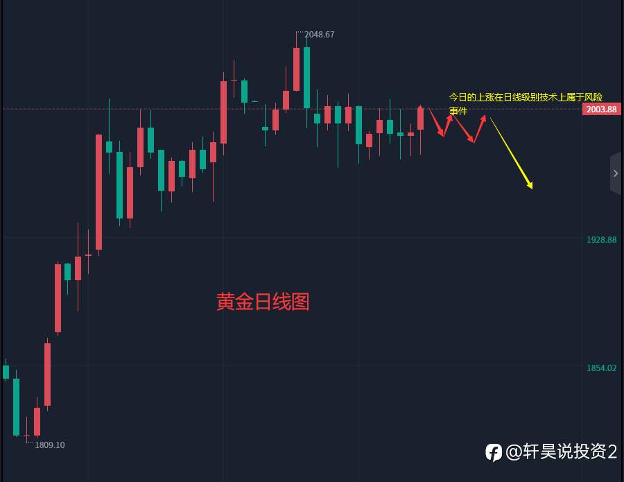 张轩昊：5.1晚盘外汇、黄金、原油分析策略