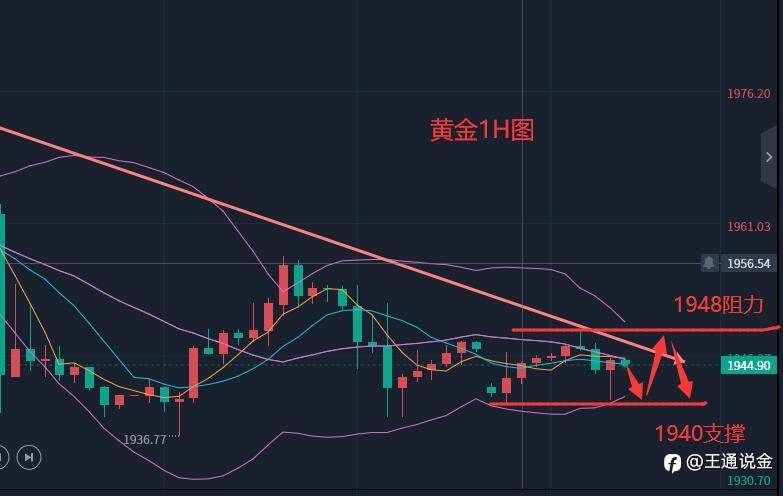 带你走进今天的思路