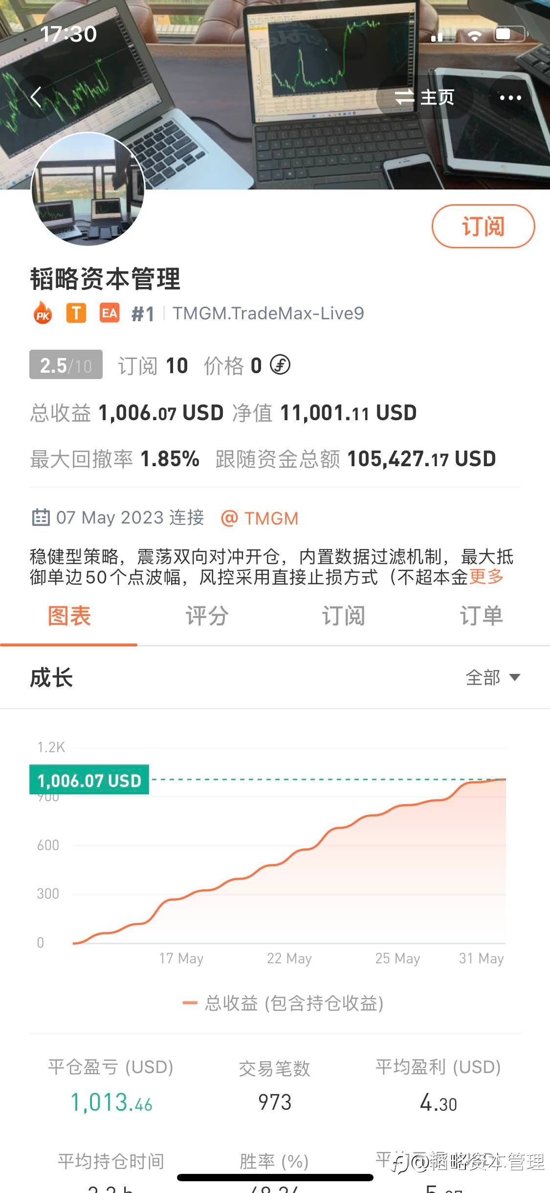 月化率预期…达标！
