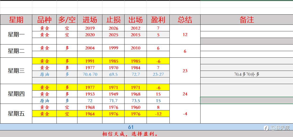 任天成:5.22黄金步入波段反弹阶段但本周中线布局不变