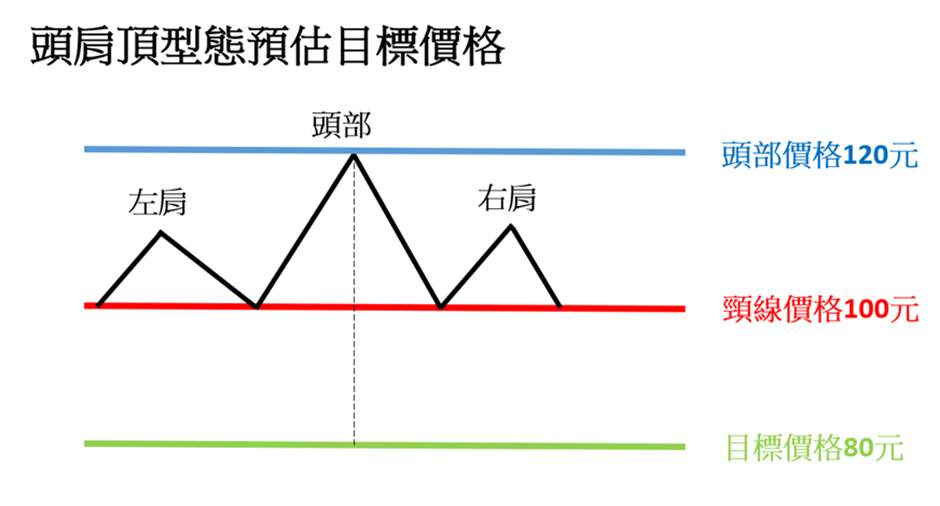 利用K线型态学掌握交易契机的策略