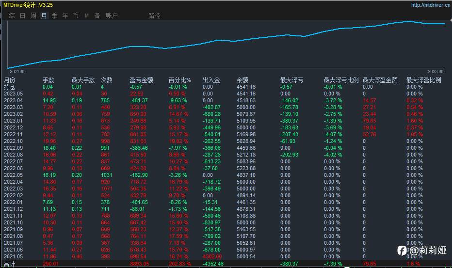 我们亏损了