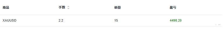 EBC百万美金交易大赛 |选手巡礼系列，@凉薄一招鲜吃遍天