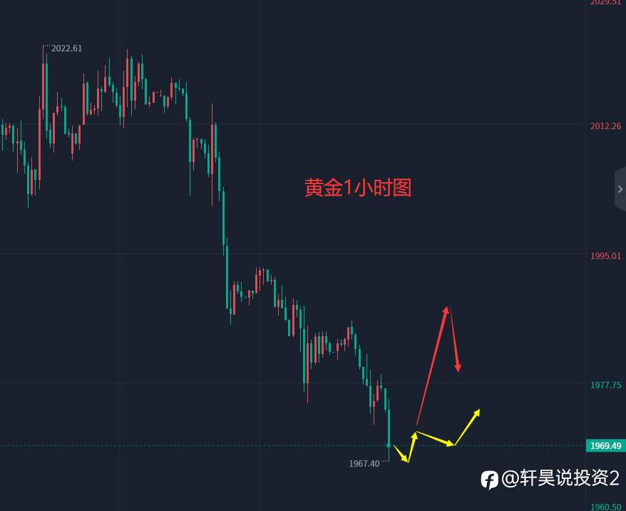 张轩昊：5.18晚盘外汇、黄金、原油分析策略
