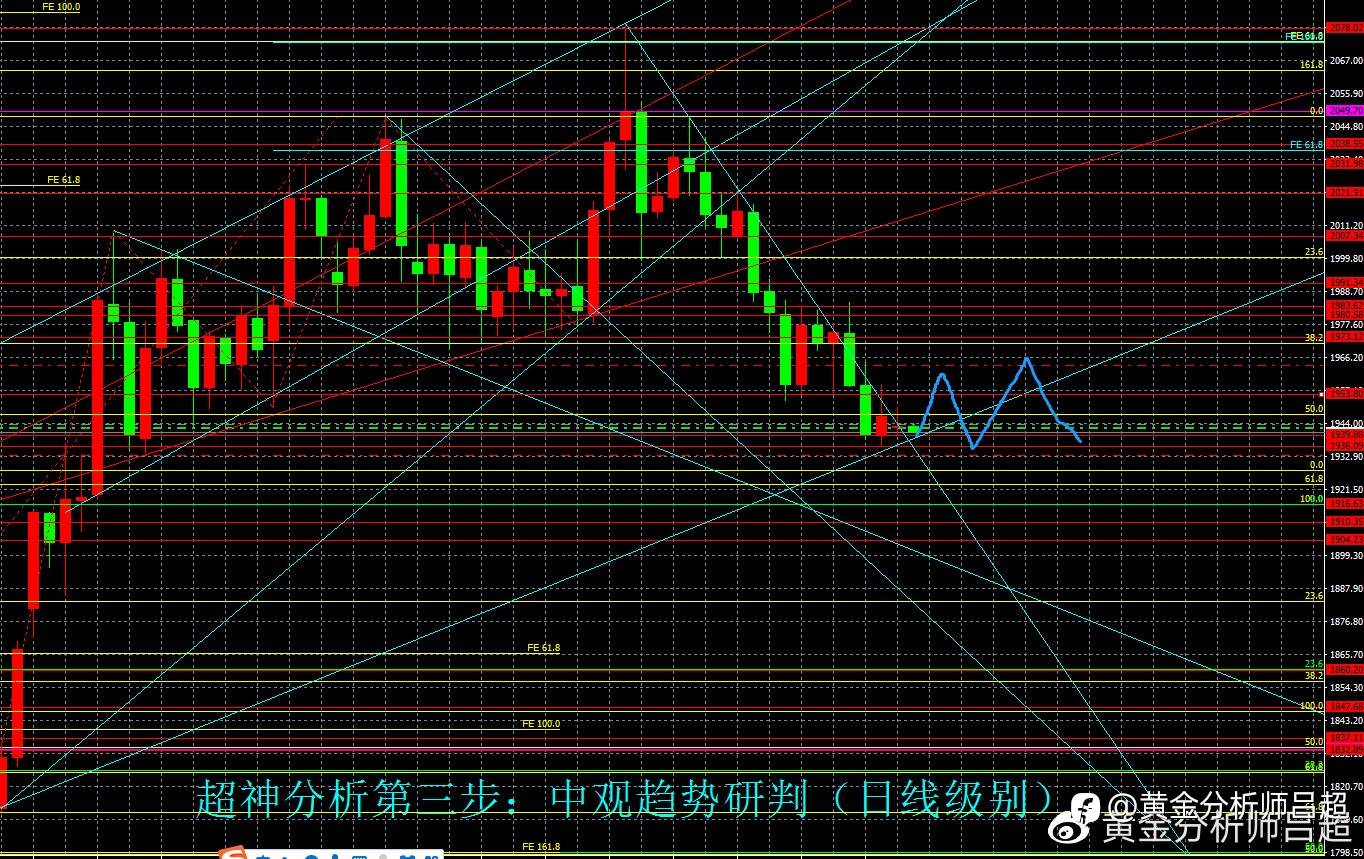 （黄金分析师吕超）债务上限协议开始闯关，金价或激烈波动