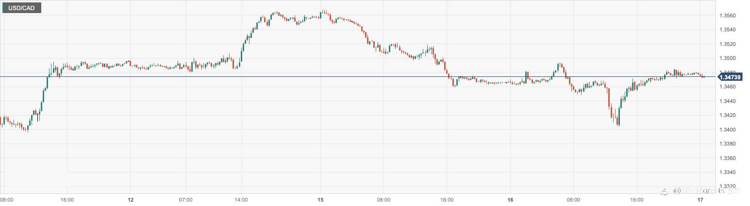 CPT Markets:美国4月恐怖数据增长不及预期但基本趋势稳固!市场密切关注美国债务上限谈判