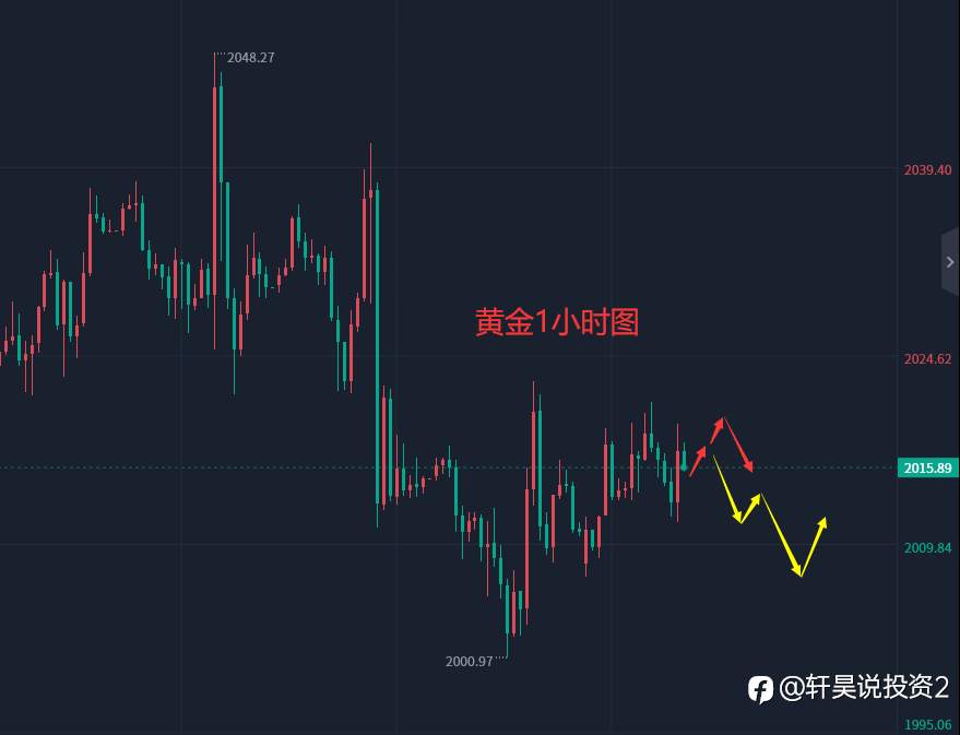 张轩昊：5.15晚盘外汇、黄金、原油分析策略