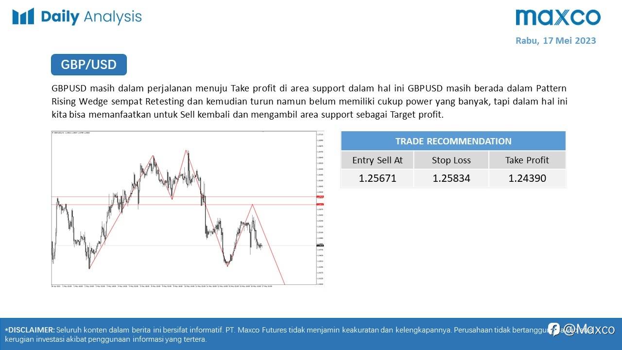 Maxco Daily News – 17 Mei 2023