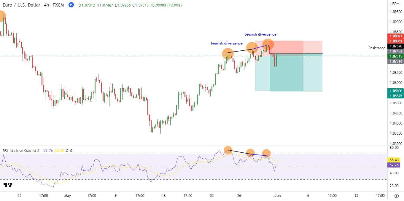 Strategi Swing Trading Menggunakan Indikator RSI