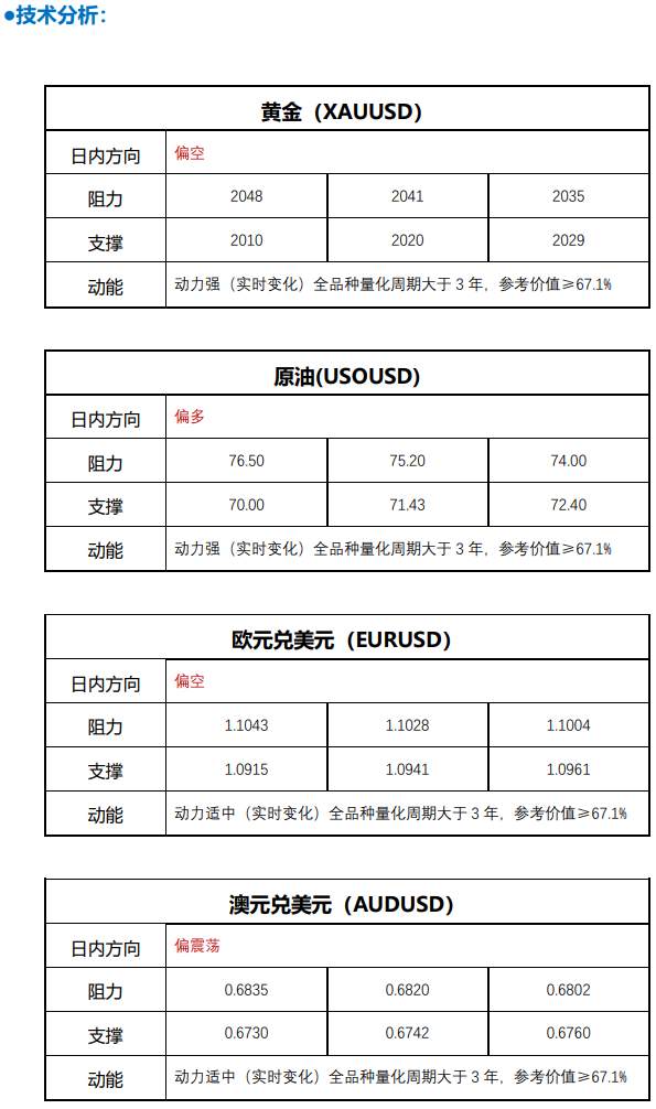 FPG 财盛国际：美国经济恐“硬着陆”！美联储再遭 “炮轰”