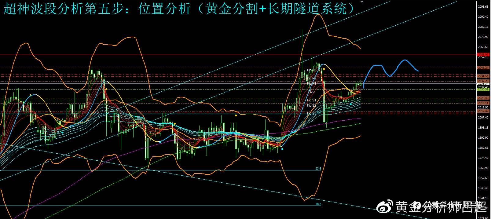 （黄金分析师吕超）聚焦美4月CPI，金价或进一步回升