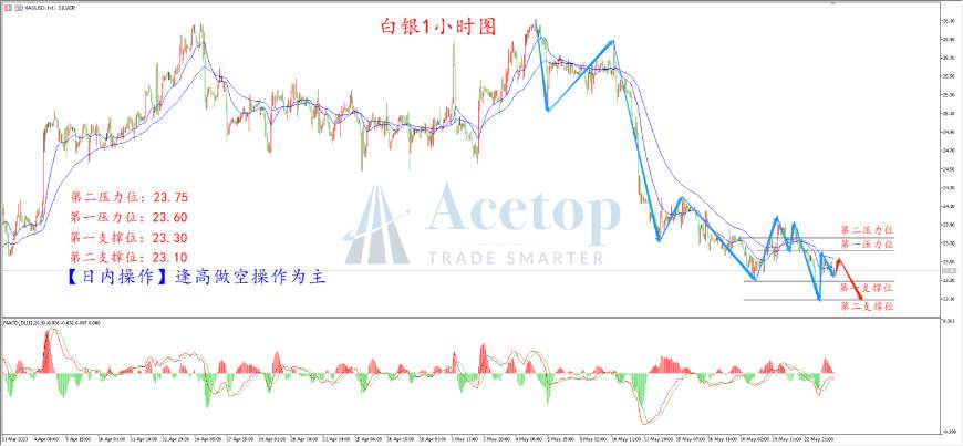 环球金银评论：多空因素交织 黄金降入区间震荡