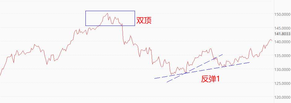 ATFX国际：日本失业率降低至2.6%，日元对美元仍在贬值