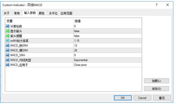 都说MACD是技术指标之王，在实际应用中应该如何去应用?