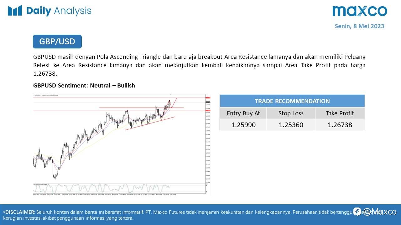 Maxco Daily News – 8 Mei 2023