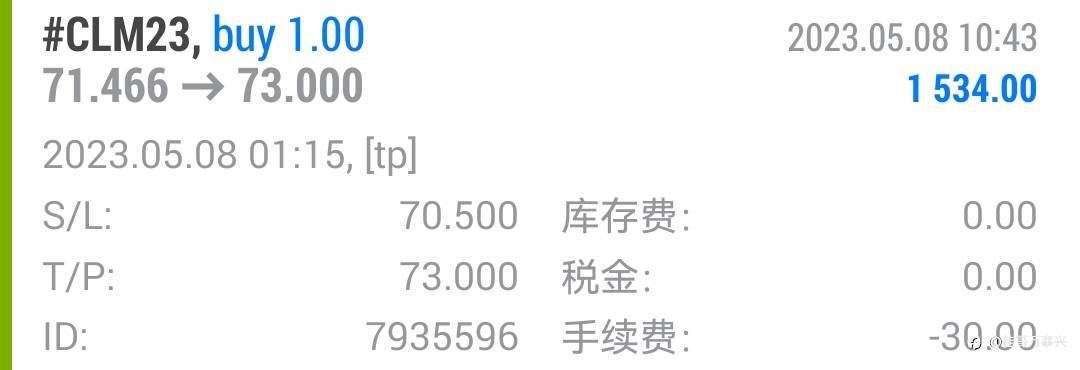 原油行情通报