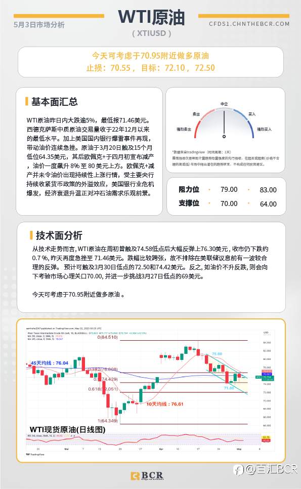 BCR每日早评及分析-2023年5月3日