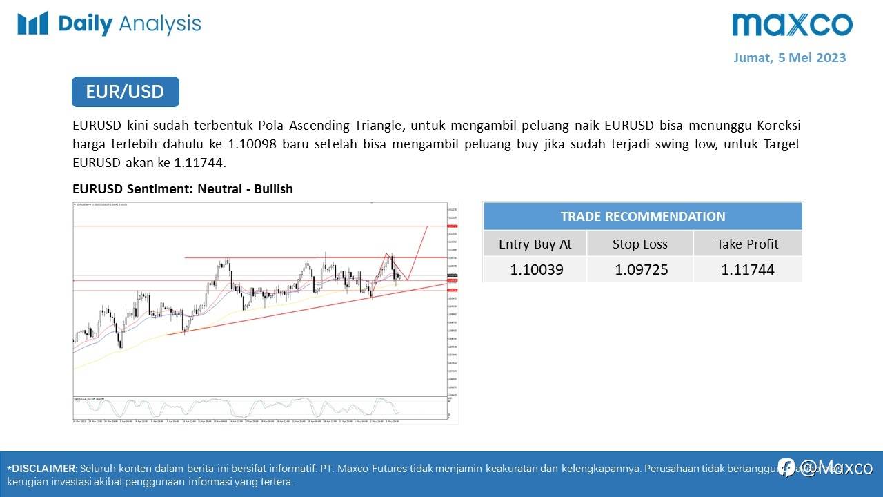 Daily Analysis 5/5