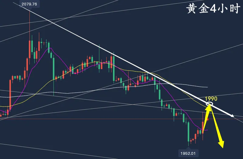 万锦晟5.20周评：黄金多空转换完美收官，周初黄金先多后空！