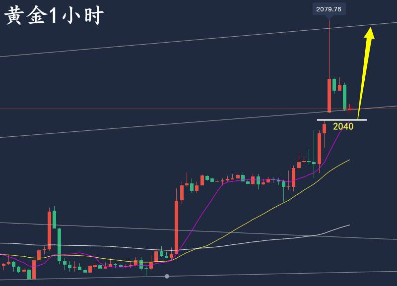 万锦晟5.4最新黄金走势分析，加息落地黄金大涨有延续！