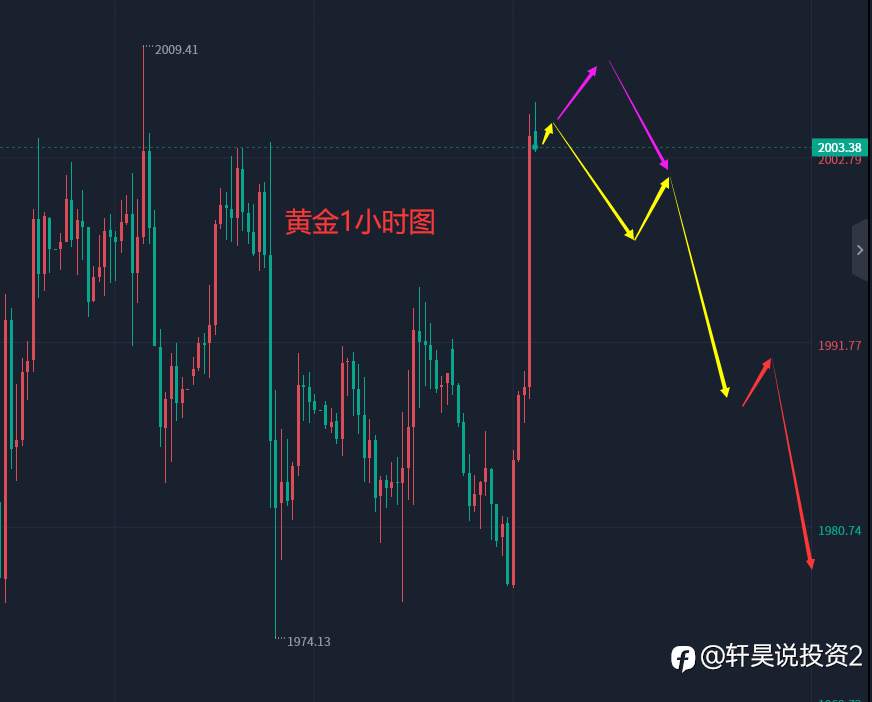 张轩昊：5.1晚盘外汇、黄金、原油分析策略