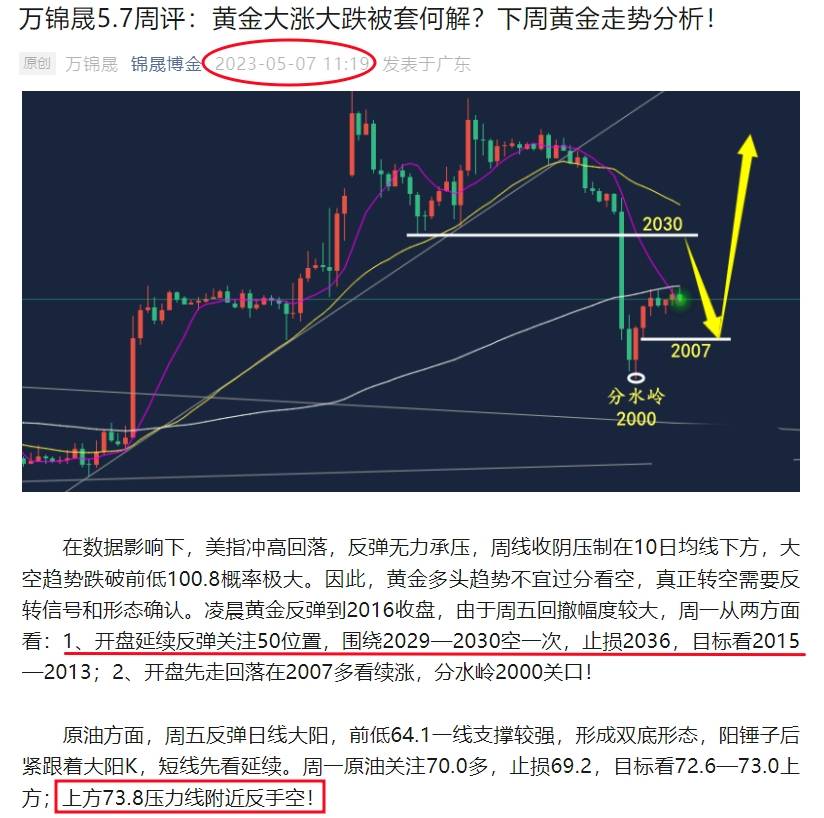 万锦晟5.9美盘黄金走势分析，黄金震荡上行或有冲高回落！