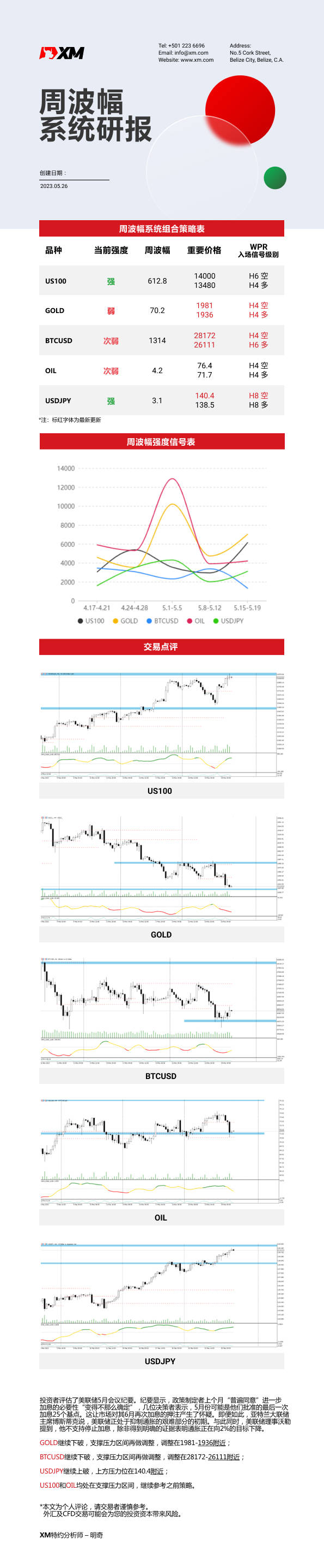 5月26日 XM周波辐系统研报