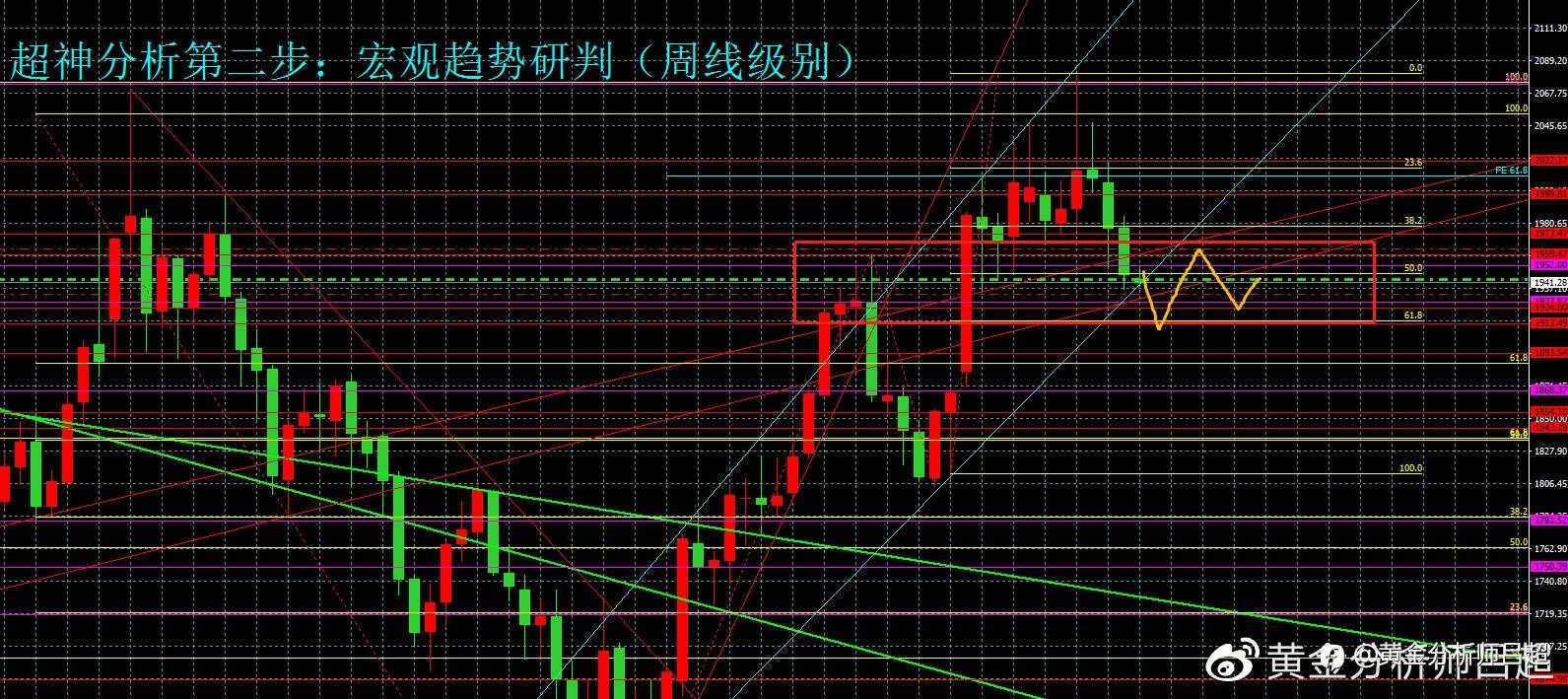 （黄金分析师吕超）债务上限协议开始闯关，金价或激烈波动
