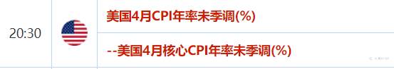 黄金走势又要震荡了？