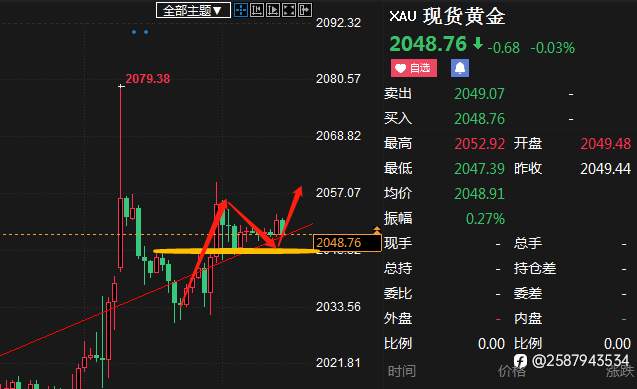 非农数据前看2045-2060区间内运行