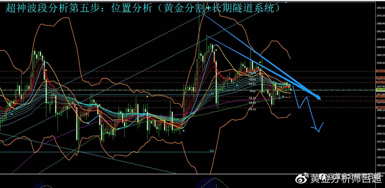 （黄金分析师吕超）美元受益于债务上限闹剧，金价或加大回调幅度