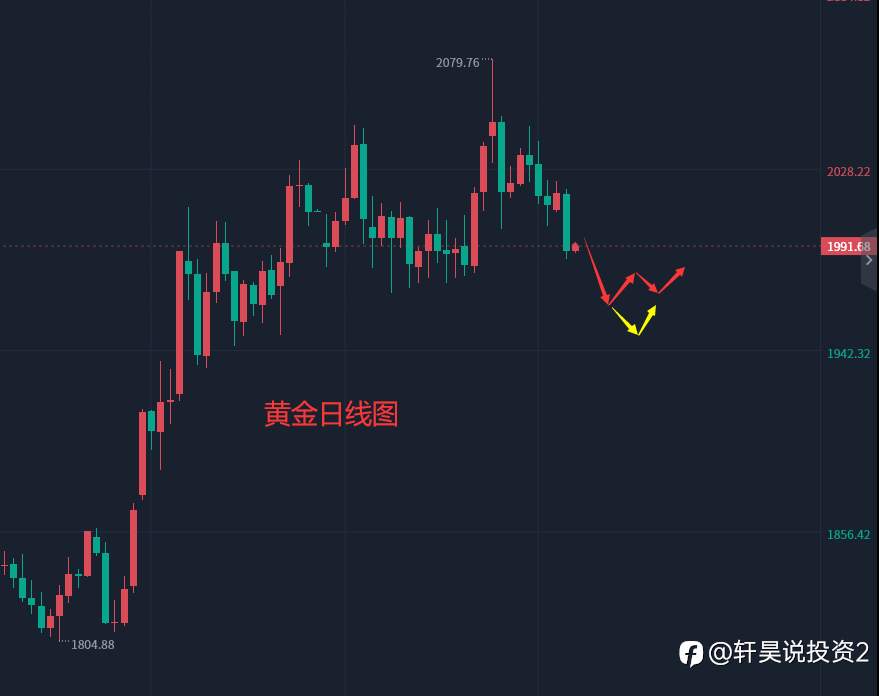 张轩昊：5.17外汇、黄金、原油分析策略