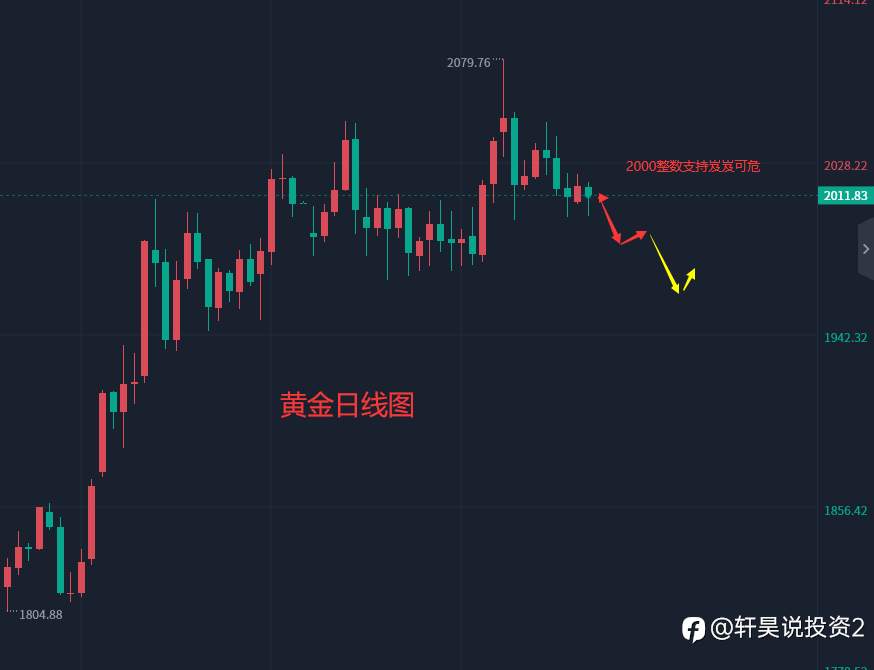 张轩昊：5.16晚盘外汇、黄金、原油分析策略
