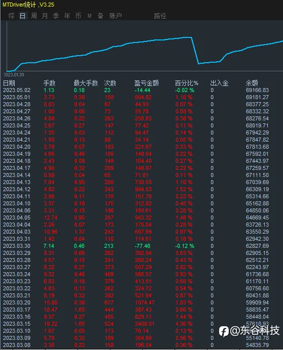 风控