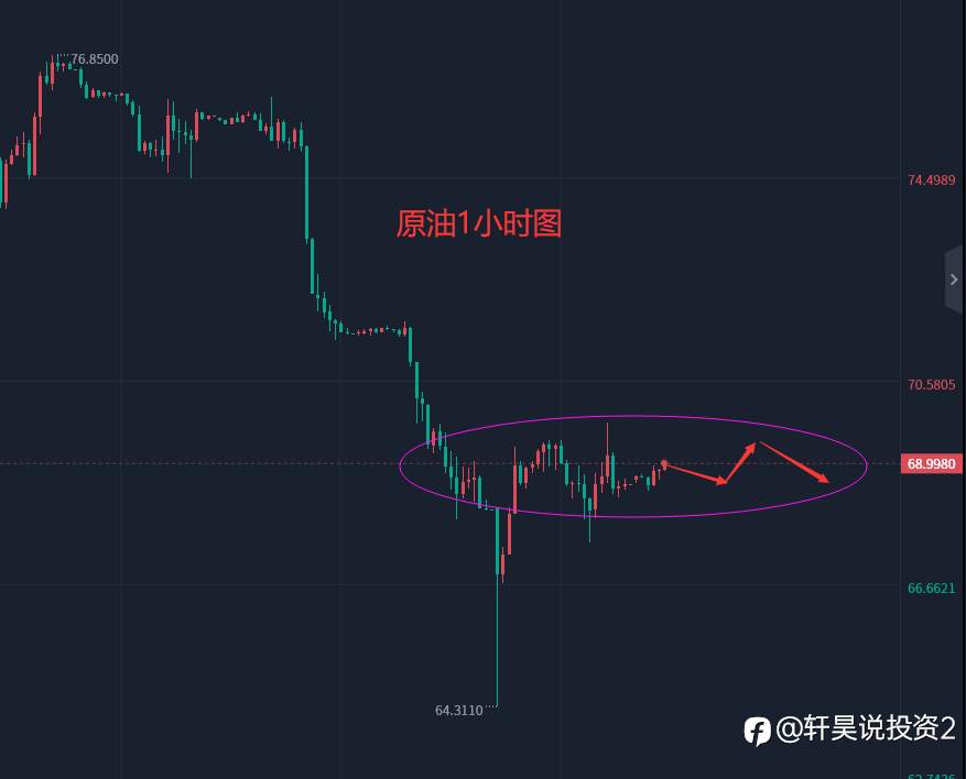 张轩昊：5.5外汇、黄金、原油分析策略