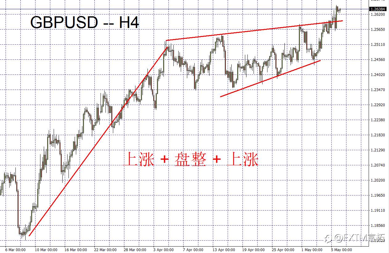FXTM富拓：美元、欧元、英镑、黄金、原油、股指一周走势回顾与展望