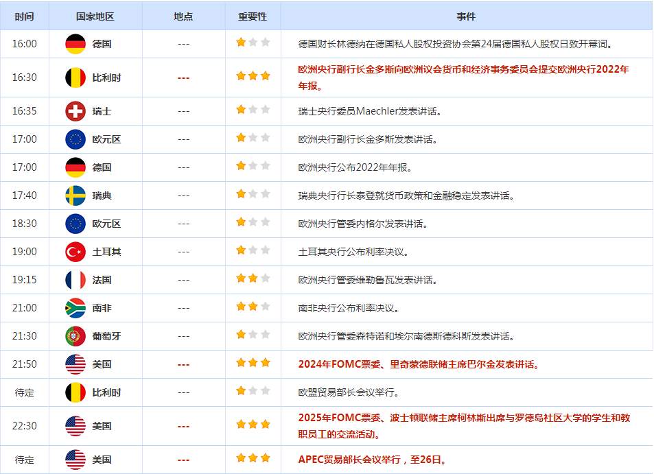 CWG资讯：美元周三创下两个月新高，限制了美国债务违约风险迫在眉睫推动的黄金避险买盘