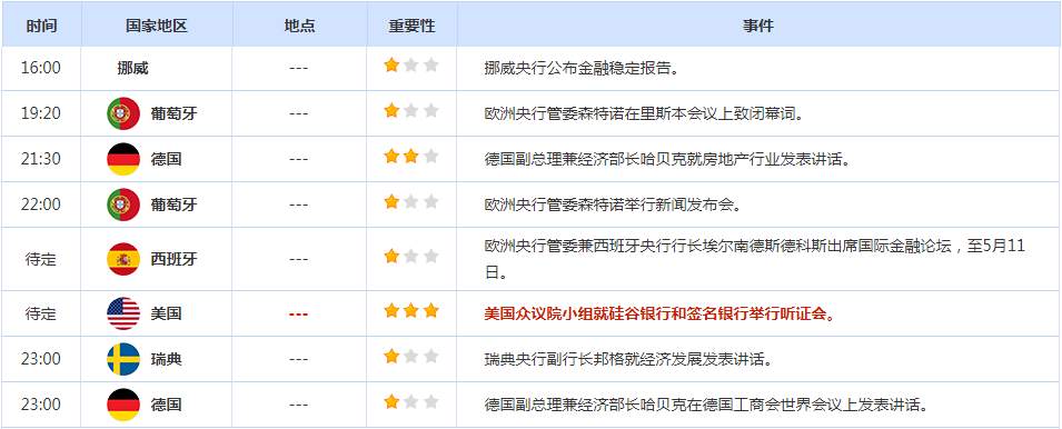 CWG资讯：美元兑大多数主要货币周二上涨，交易员认为美国债务上限谈判不会立即取得突破