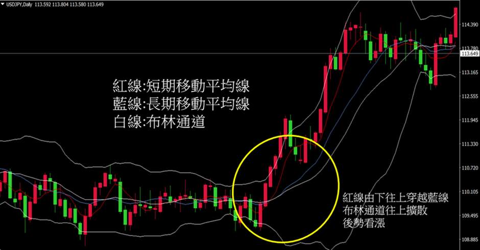 乖离率(BIAS)的交易策略解析